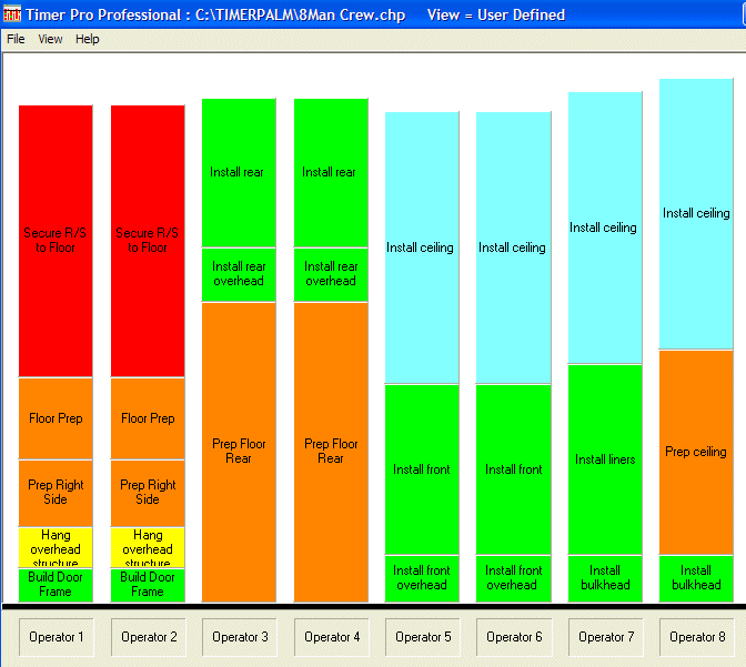 Man Machine Chart Excel