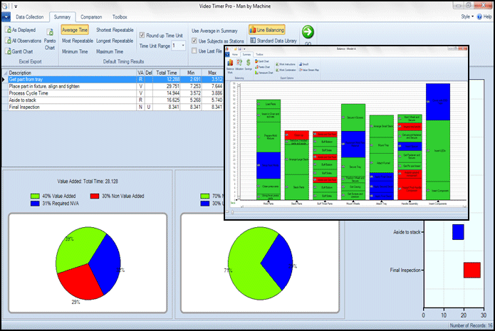 Video Time and Motion, Time Study Summary, Performance charts