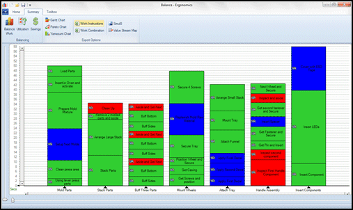 Work Instructions, Standard Work, Standard Work Instructions, Standardized Work, Work Combination Sheets, Work Combination Table, Work Instruction Template, Standard Work Examples