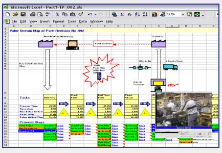 Line Balancing, Value Stream Mapping