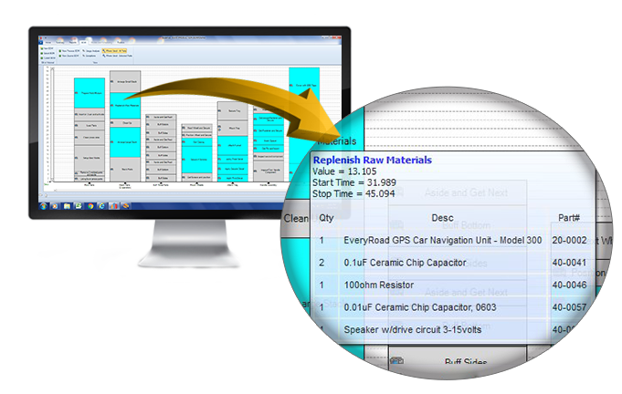 Bill of Materials, BOM, Import Bill of material from ERP, identify material consumption by process step, materials by station, usage reports, exception reports, where-used by part, link to standard work instructions