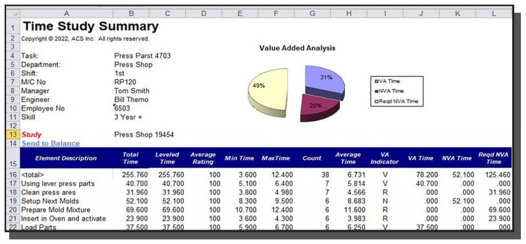 Time Study Template graph