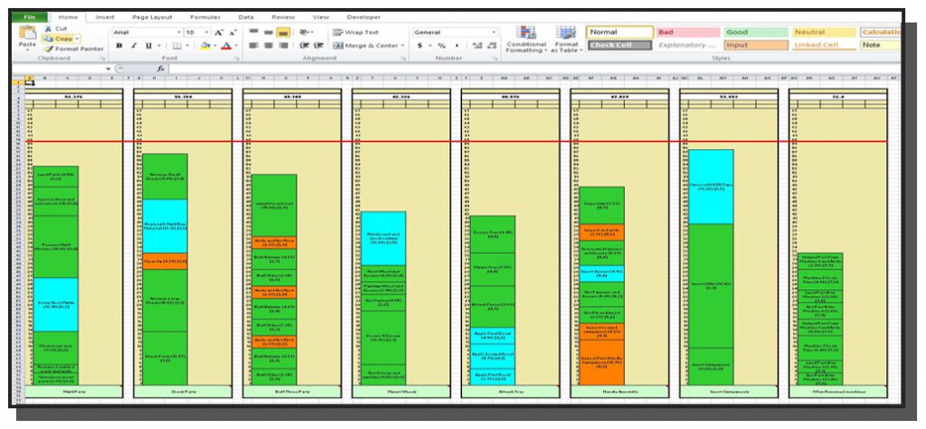 Time Study Template