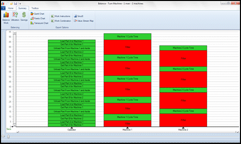 Man Machine Chart Industrial Engineering