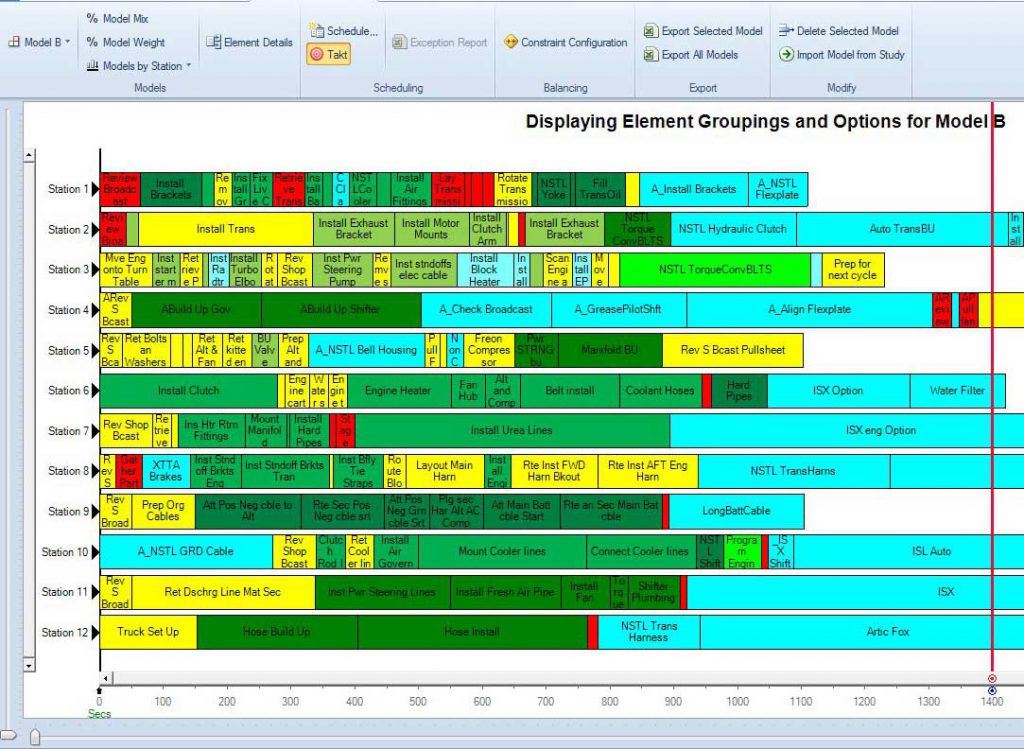 Models and Scheduling, identify bottleneck, identify production issues, exact work content by station, schedule issues by build sequence, , option content by model. visual option content display, mixed model with options