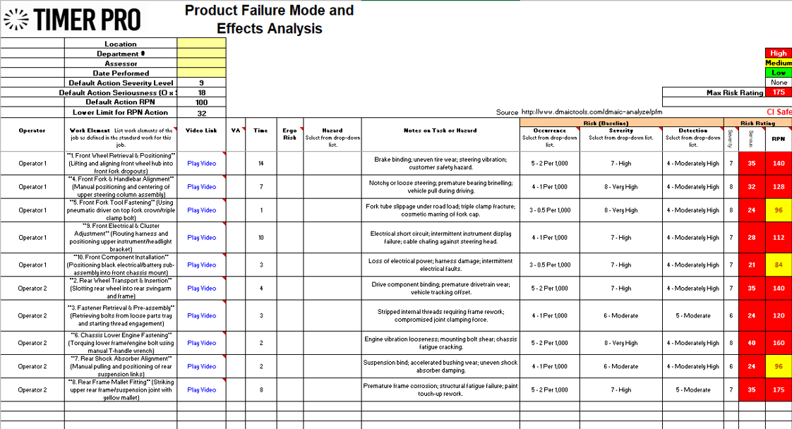 Follow-on failure mode and effects analysis in Timer Pro
