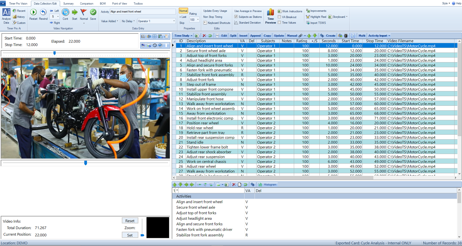Timer Pro Vision time study with activities identified and timed from video